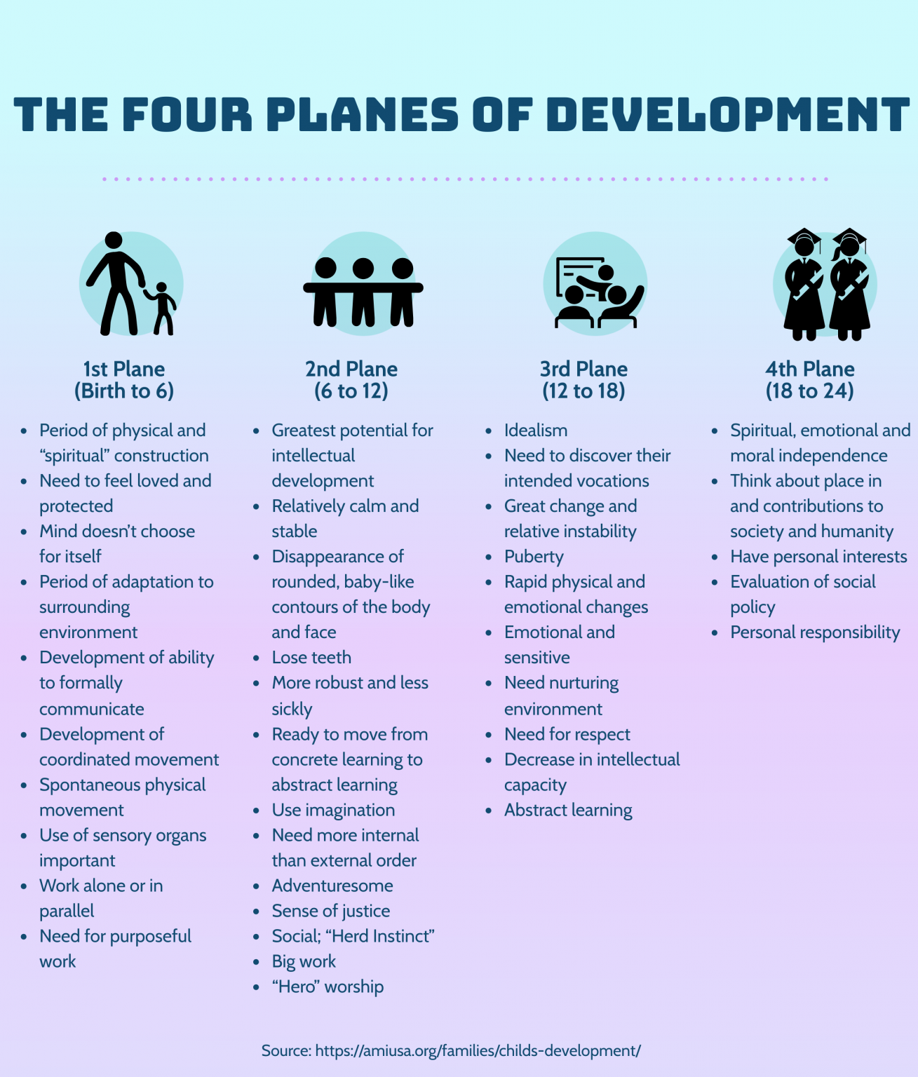 Infographic Montessori Planes Of Development Montessori Center Of infographic-montessori-planes-of-development-montessori-center-of